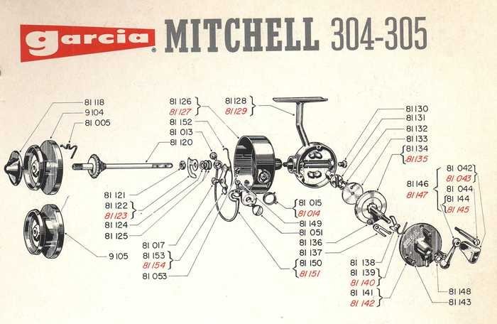 The Left-Handed French Mitchell Reels