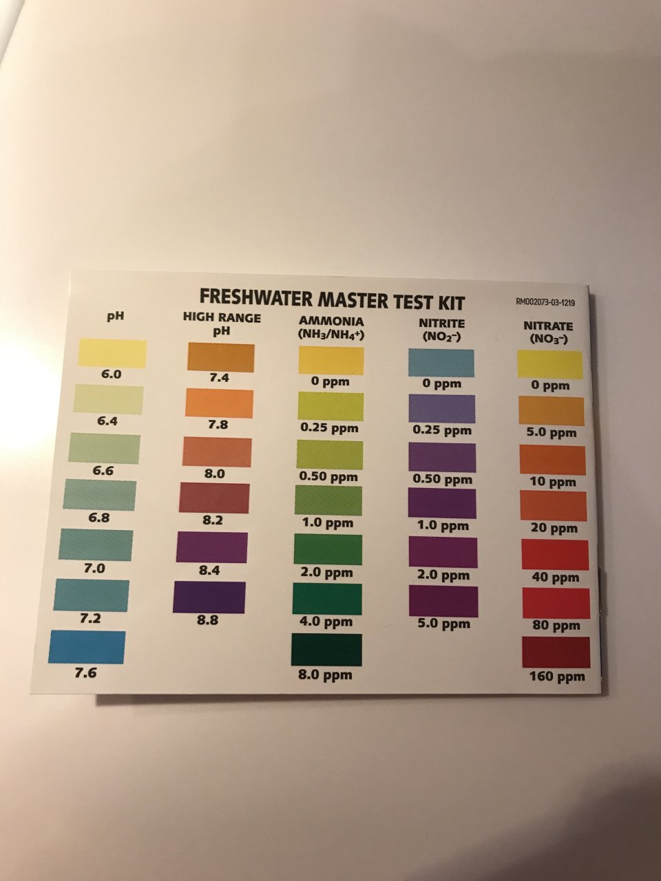 API Test Kit Colour Chart